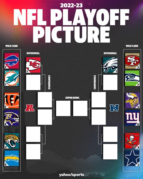 playoff bracket nfc standings|nfl playoff bracket simulator 2023.